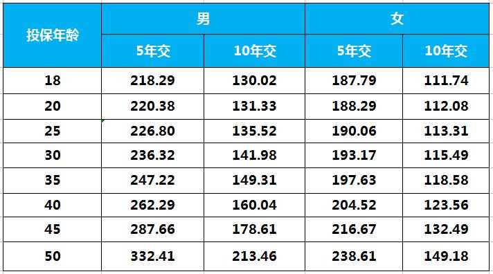 幸福人寿百万安全保险产品介绍-PLB