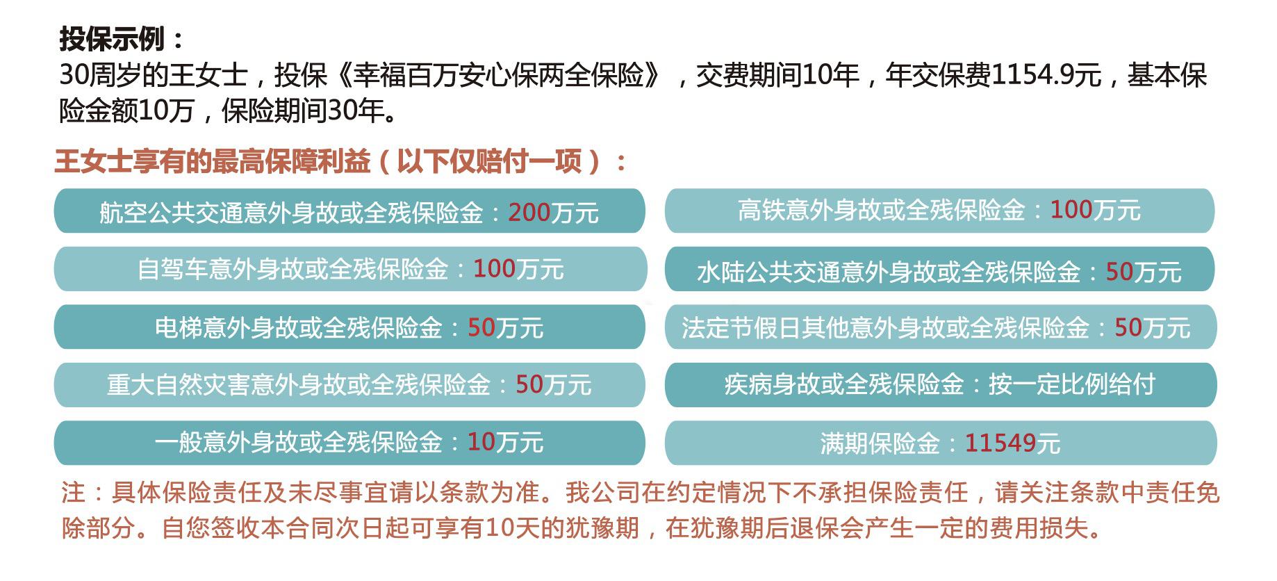 幸福人寿百万安全保险产品介绍插图1