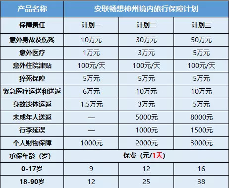 对比选择国内外旅游保障计划
