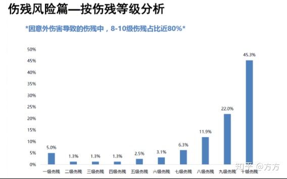 不知道什么是意外险？不看就后悔。
