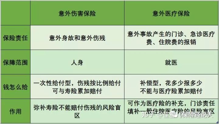 意外险好“险”买保险不要想当然！-PLB