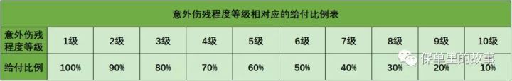 意外险好“险”买保险不要想当然！