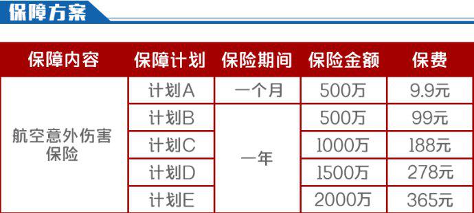 华夏空中一号航空意外保险产品介绍插图2
