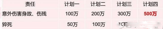 众安的女性尊享百万意外险怎么样？插图1