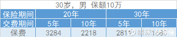 中国人寿百万如意行保障计划三大‘亮点’