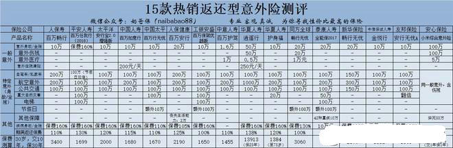 工银安盛百万保驾两全保险可以买吗？插图1