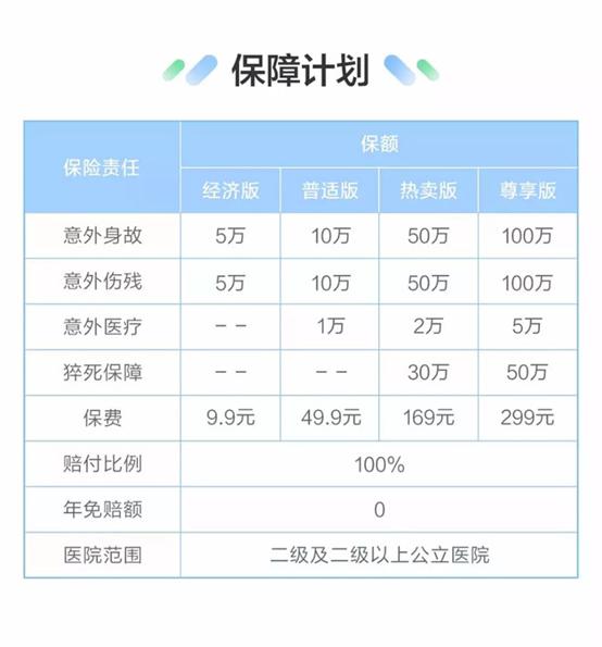 返还保费百万意外险防坑手册插图1