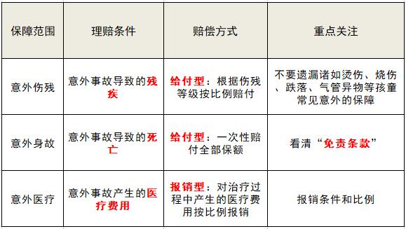 如何选择2018年儿童意外险？-PLB