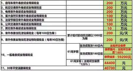 人寿保险百万畅行怎么样？值得买吗？插图2
