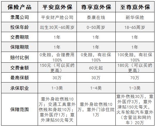 泰康尊享意外险怎么样？值不值得买？插图1