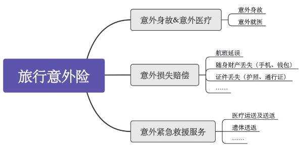 旅行需要购买旅行意外险吗？旅行意外险是如何赔偿的？插图1