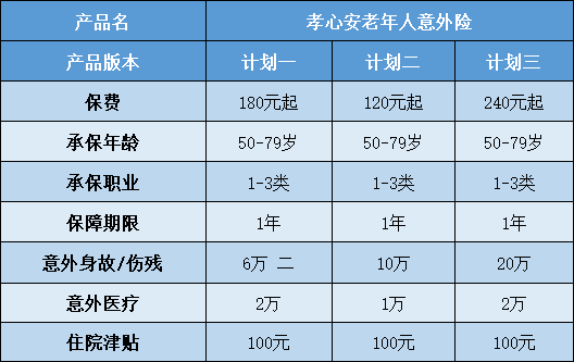 孝心安老年人意外险怎么样？推荐购买吗？插图1
