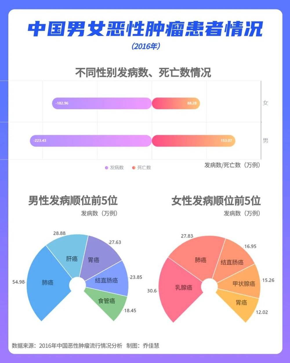 非常震撼！全国癌症地图曝光，你的城市拔得头筹了吗？-3
