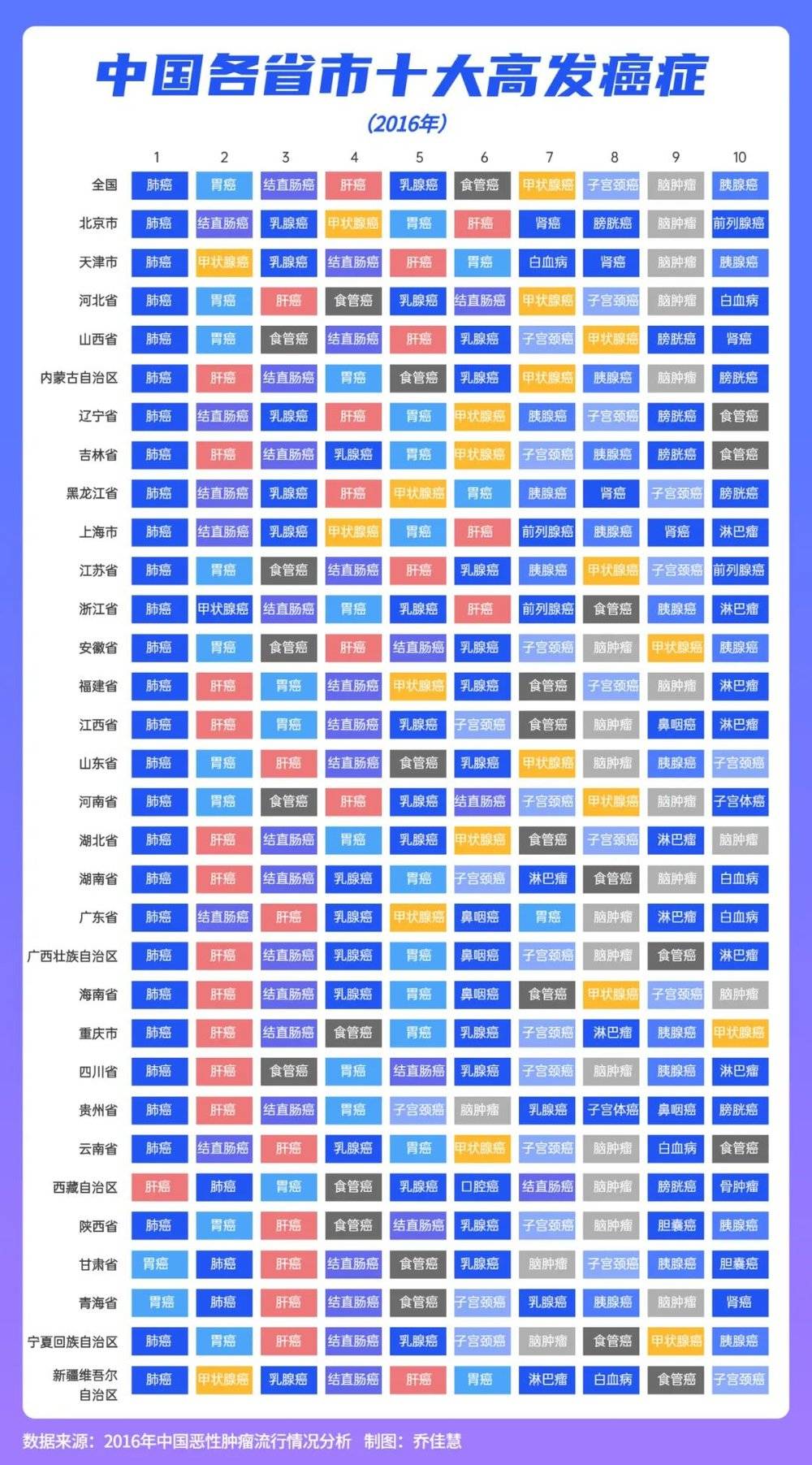 非常震撼！全国癌症地图曝光，你的城市拔得头筹了吗？-2