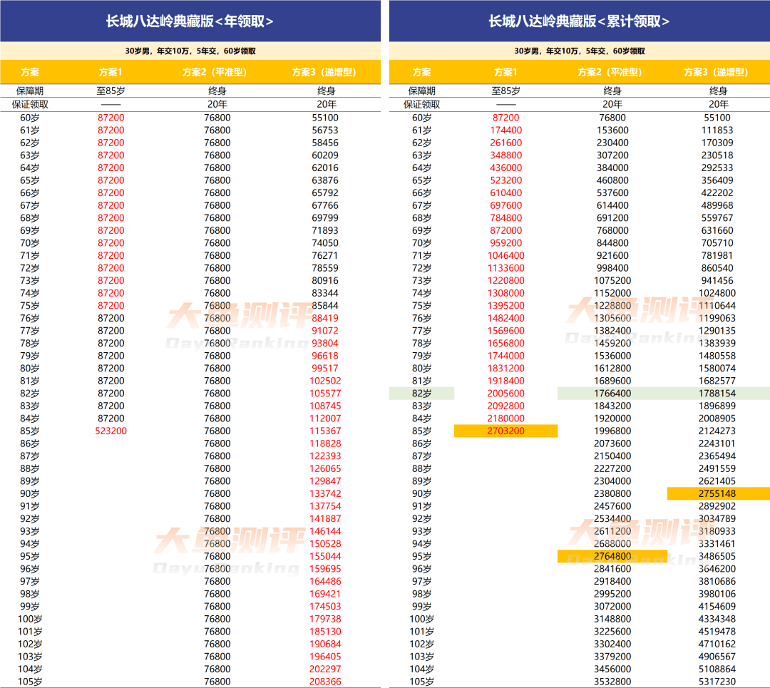长城八达岭典藏版 | 养老金测评-PLB