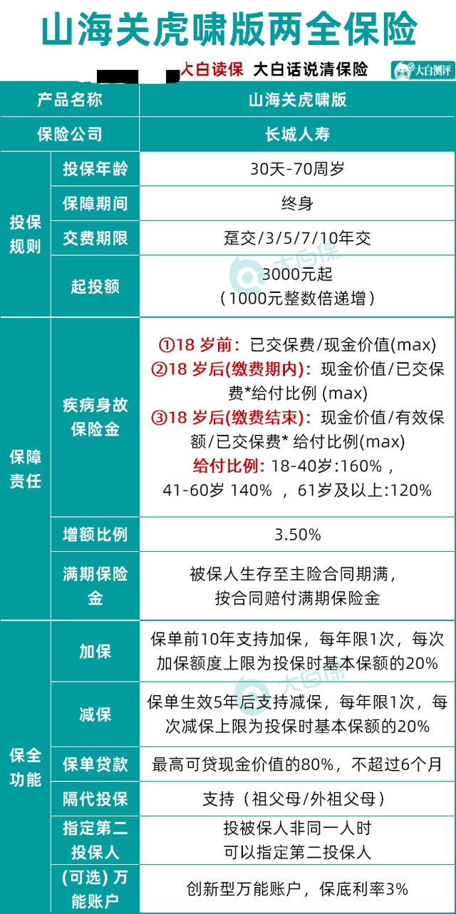 太给力了！长城山海关虎啸版两全保险测评，万能账户诚意满满长城人寿山海关(虎啸版)两全保险-3