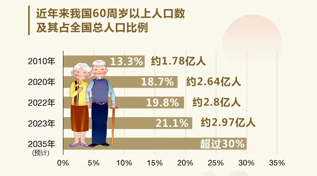 越来越多中产，卖了房子买保险插图3